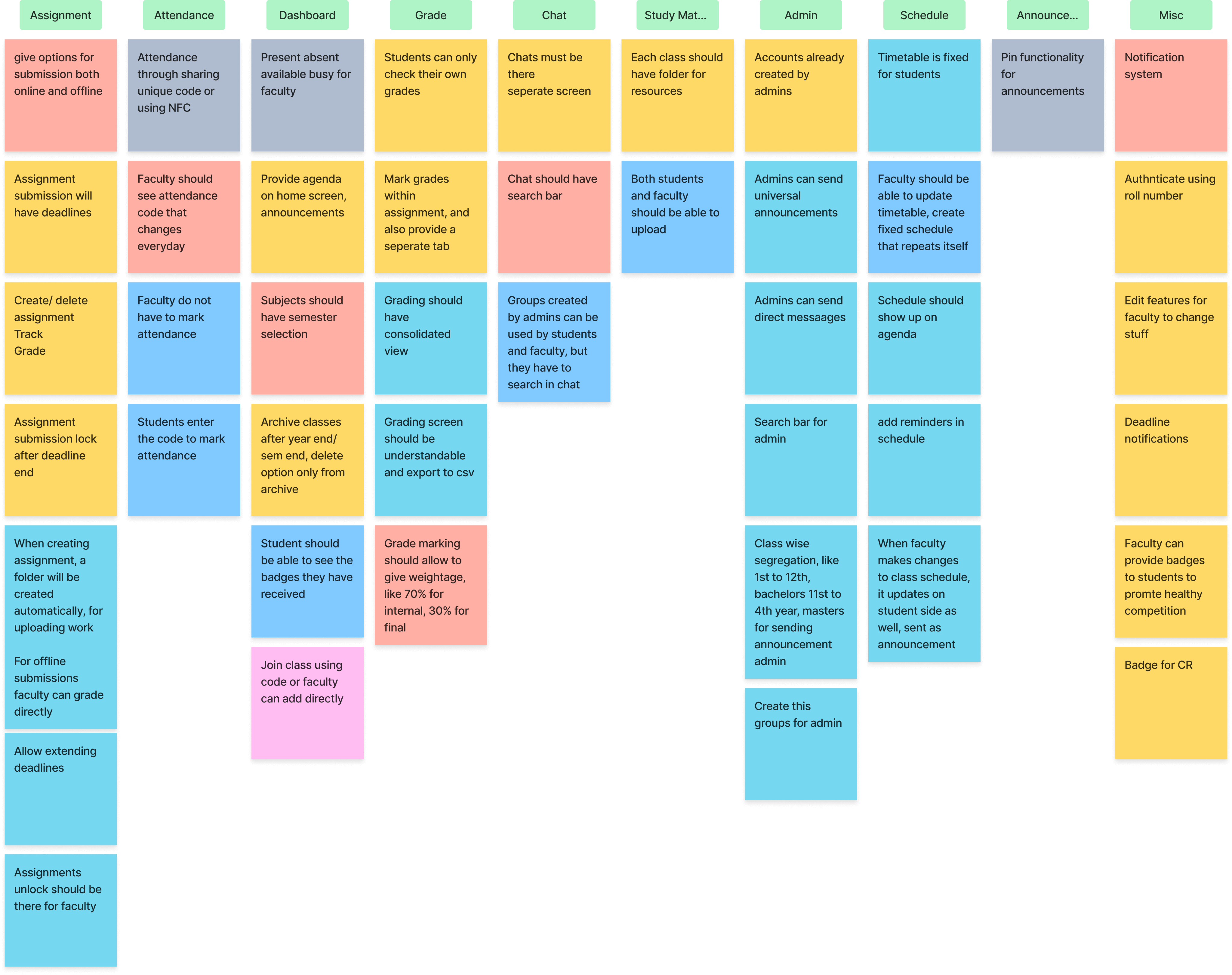 affinity mapping